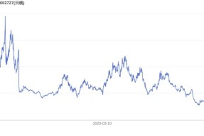 ADA遭遇大幅下滑超26.29%，投资者恐慌性抛售-爱游戏入口