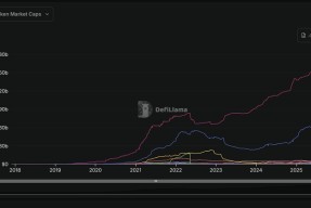 关于Coinbase冲破460美元整数位，上涨周期会不会真的到来？的信息-爱游戏入口
