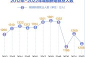 包含火币创下今年新高，攀升幅高达401%，还是否还能入手？的词条-爱游戏全站