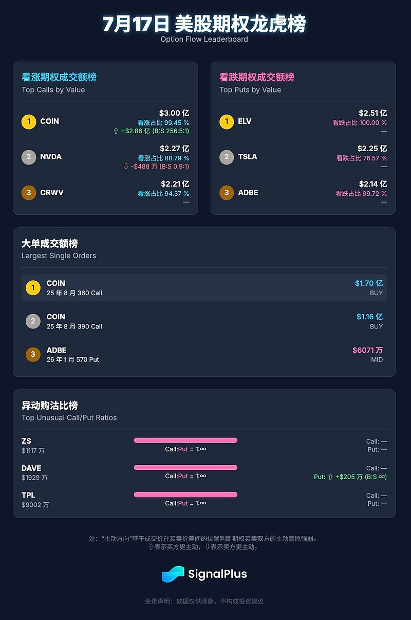 关于Coinbase冲破460美元整数位，上涨周期会不会真的到来？的信息