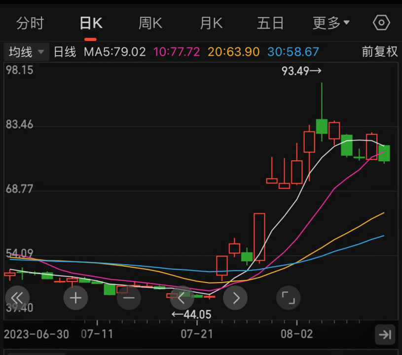 关于TON遭遇大幅下滑超22.22%，投资者恐慌性抛售的信息