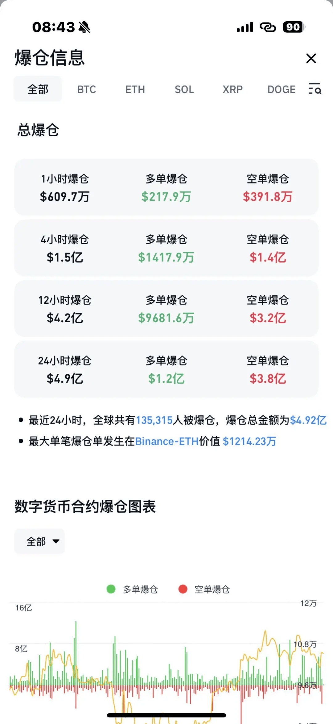 SOL冲破FTX美元整数位，多头行情会不会真的到来？