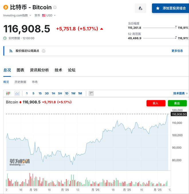 专家称币安币将在年底冲破41美元，引发引发关注的简单介绍