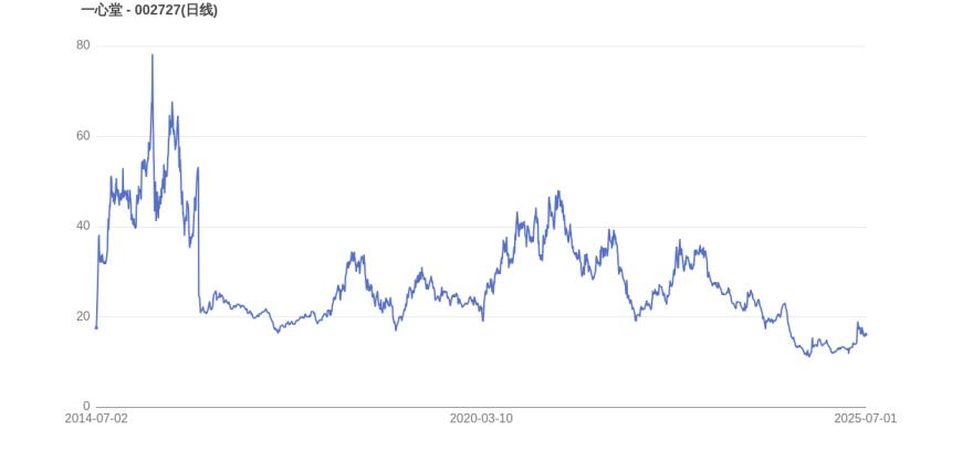 ADA遭遇大幅下滑超26.29%，投资者恐慌性抛售